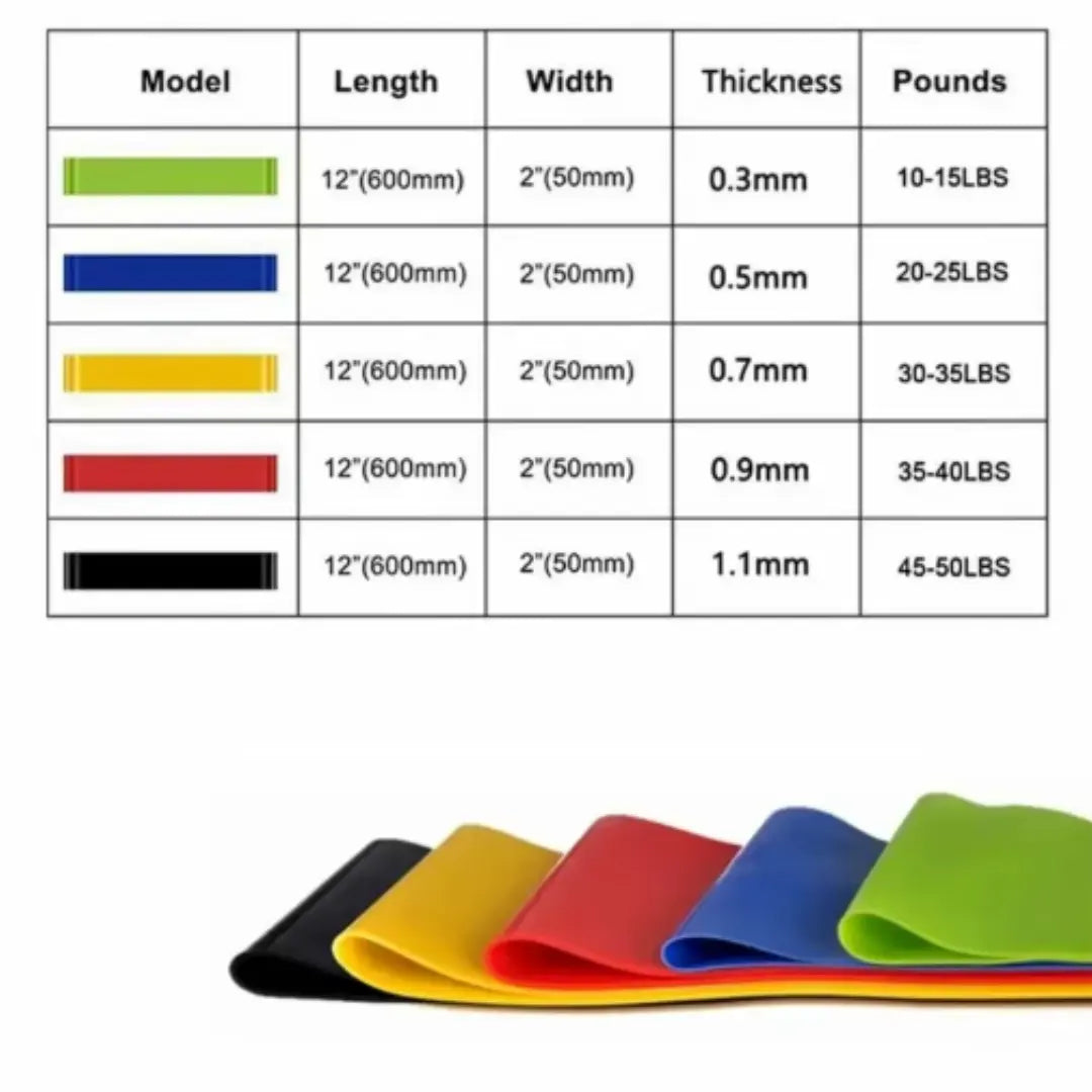 Bandes Fitness Résistance